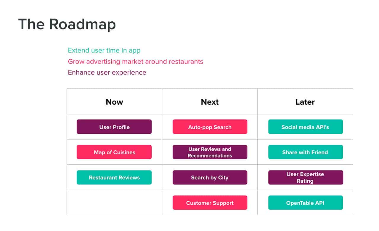 Product Roadmap Definition, Examples & Free Templates